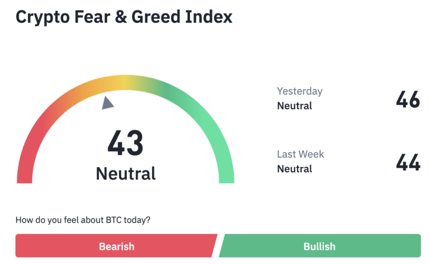 Krypto Fear & Greed Index